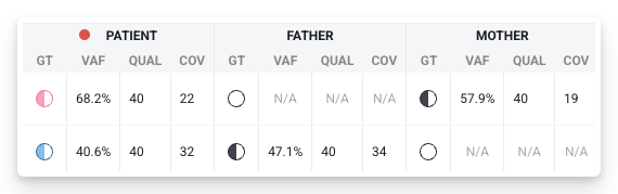 genotype_vv