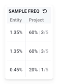 SampleFreq_tableau